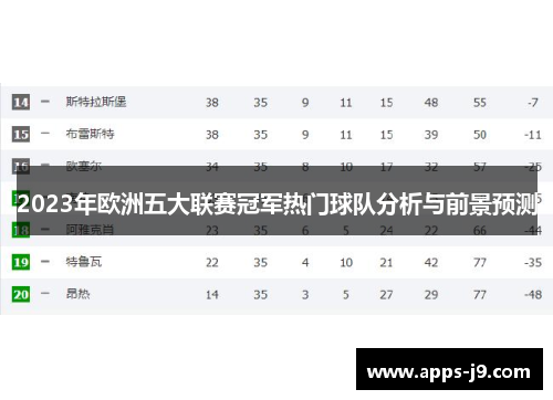 2023年欧洲五大联赛冠军热门球队分析与前景预测