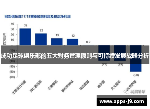 成功足球俱乐部的五大财务管理原则与可持续发展战略分析