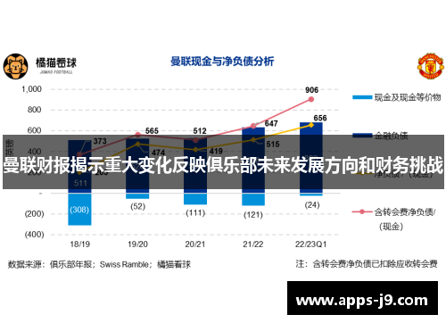 曼联财报揭示重大变化反映俱乐部未来发展方向和财务挑战