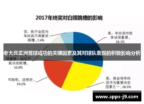 老大吕孟洲首球成功的关键因素及其对球队表现的积极影响分析