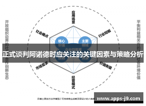 正式谈判阿诺德时应关注的关键因素与策略分析