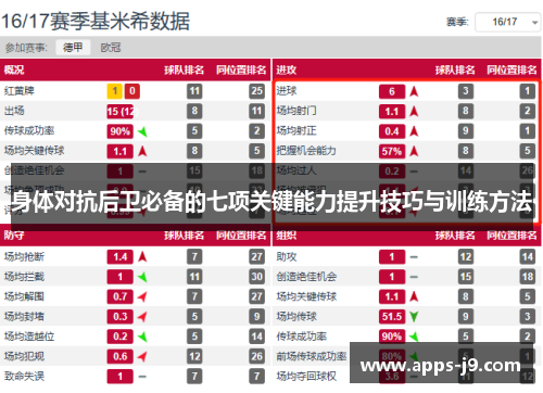 身体对抗后卫必备的七项关键能力提升技巧与训练方法