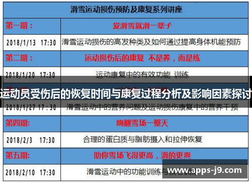 运动员受伤后的恢复时间与康复过程分析及影响因素探讨