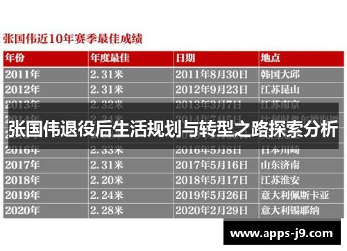 张国伟退役后生活规划与转型之路探索分析