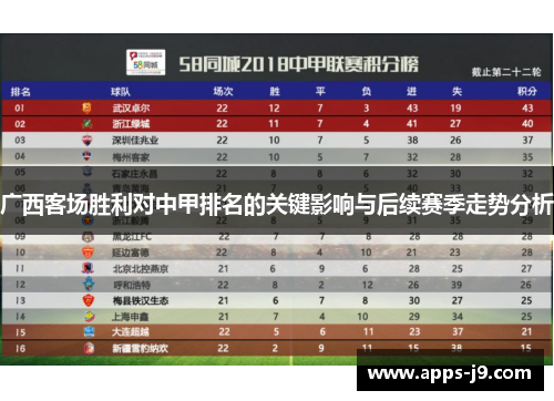 广西客场胜利对中甲排名的关键影响与后续赛季走势分析