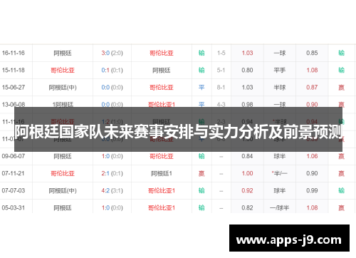 阿根廷国家队未来赛事安排与实力分析及前景预测