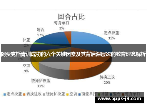 阿贾克斯青训成功的六个关键因素及其背后深层次的教育理念解析 阿贾克斯青训成功的六个关键因素及其背后深层次的教育理念解析