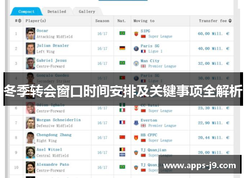 冬季转会窗口时间安排及关键事项全解析