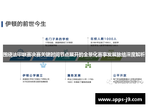围绕法甲联赛决赛关键时间节点展开的全景化赛事发展脉络深度解析