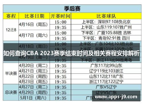如何查询CBA 2023赛季结束时间及相关赛程安排解析
