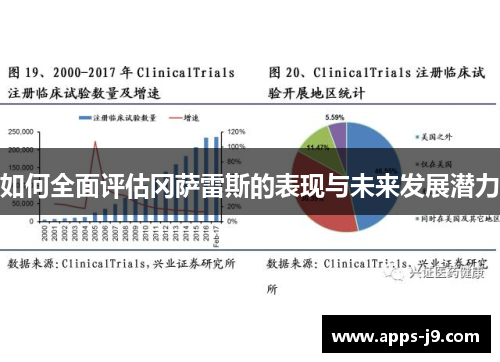 如何全面评估冈萨雷斯的表现与未来发展潜力