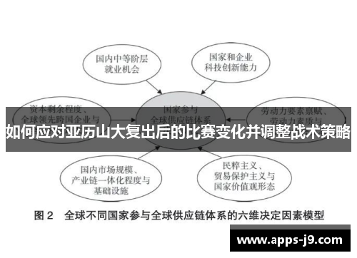 如何应对亚历山大复出后的比赛变化并调整战术策略
