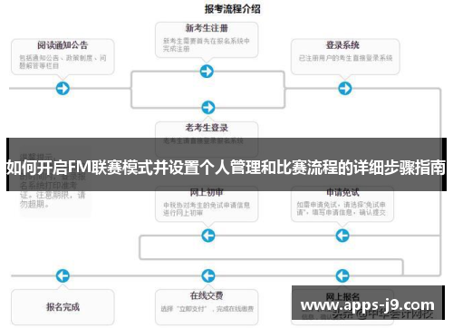 如何开启FM联赛模式并设置个人管理和比赛流程的详细步骤指南