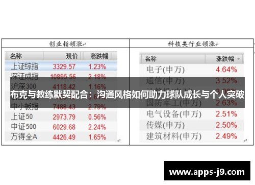 布克与教练默契配合:沟通风格如何助力球队成长与个人突破 布克与教练默契配合:沟通风格如何助力球队成长与个人突破