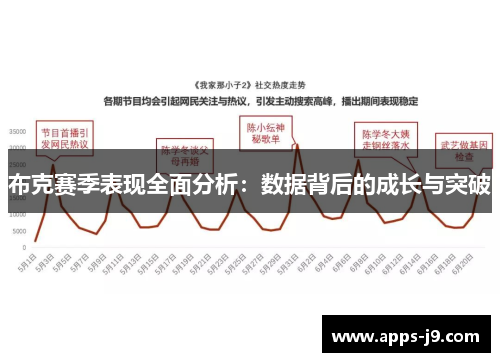 布克赛季表现全面分析：数据背后的成长与突破