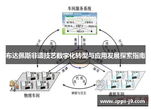 布达佩斯非遗技艺数字化转型与应用发展探索指南