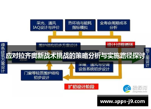 应对拉齐奥新战术挑战的策略分析与实施路径探讨