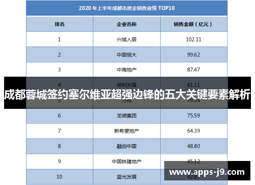 成都蓉城签约塞尔维亚超强边锋的五大关键要素解析